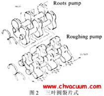 三葉圓裂片式干泵——真空技術(shù)網(wǎng)
