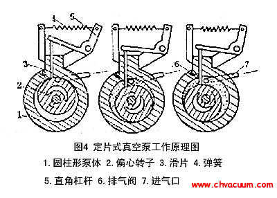 定片式真空泵工作原理圖