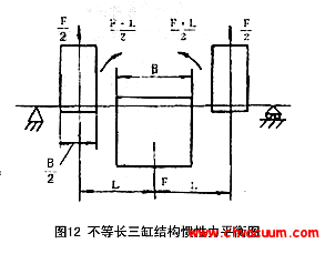 不等長(zhǎng)三缸結(jié)構(gòu)慣性力平衡圖