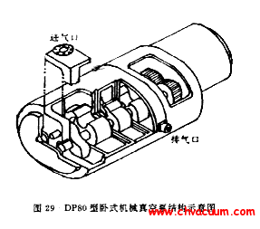 DP80 型臥式機械真空泵結構示意圖