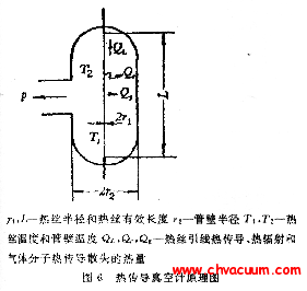 熱傳導(dǎo)真空計(jì)原理圖