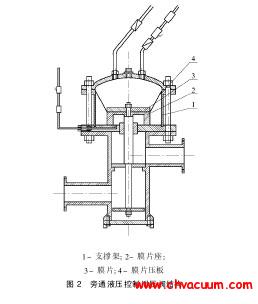 旁通液壓控制泄壓閥的結(jié)構(gòu)圖