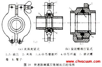 快速拆卸真空密封法蘭的結構