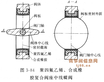 中線蝶閥