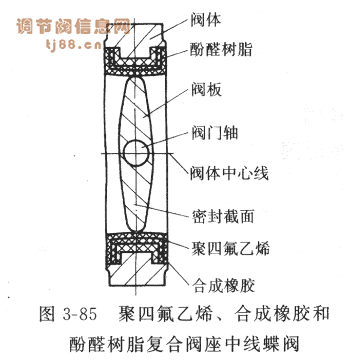 中線蝶閥