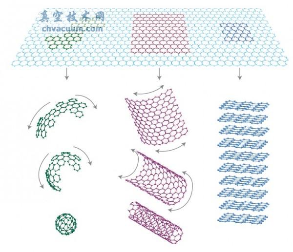 兩個應用案例讓你了解石墨烯的應用前景