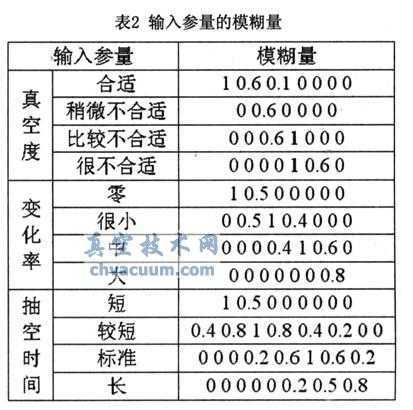 基于ARM+FPGA的真空凍干控制系統設計