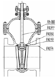 高壓平行閘閥在加氫裝置中的應用