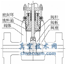 高壓平行閘閥在加氫裝置中的應用