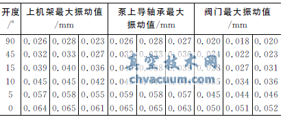 閥門小開度停泵方式防止水錘的實踐總結