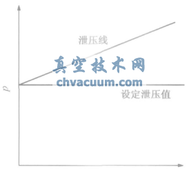 長輸管道水擊泄壓閥的應用
