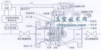 長輸管道水擊泄壓閥的應用