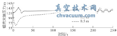 中小型引水式水電站調壓閥尺寸優化