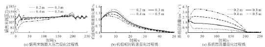 中小型引水式水電站調壓閥尺寸優化