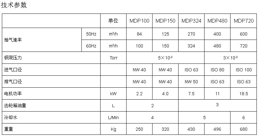 北儀優成MDP系列多級干式真空泵