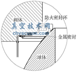 管線球閥閥座防火結構分析