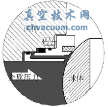 管線球閥閥座防火結構分析