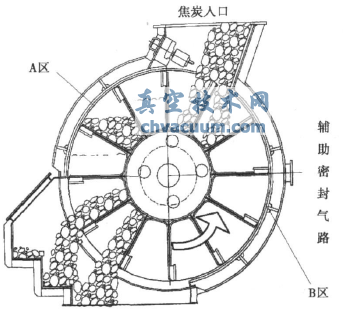 干熄焦旋轉排出閥的常見失效形式及原因分析