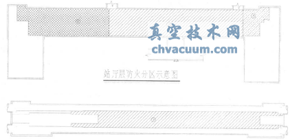 地鐵車站環(huán)控系統(tǒng)防火閥設(shè)置問題探討
