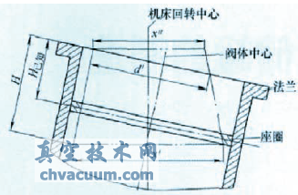 三偏心蝶閥磨削工裝在加工中的應(yīng)用