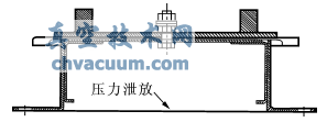 大型儲罐罐頂緊急泄壓閥的設置及注意事項