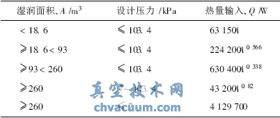 大型儲罐罐頂緊急泄壓閥的設置及注意事項