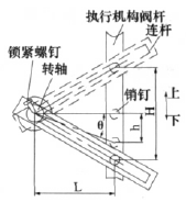 閥位反饋模塊機(jī)械連接原理圖