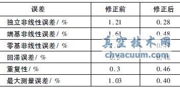 數(shù)據(jù)處理程序流程圖