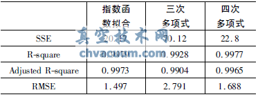 智能閥門定位器的流量特性實(shí)現(xiàn)研究