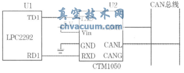 基于CANopen協(xié)議的電動(dòng)執(zhí)行機(jī)構(gòu)設(shè)計(jì)