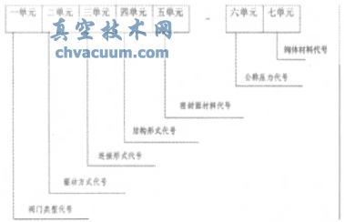 淺談閘閥常識及在電廠熱力系統(tǒng)中的應(yīng)用