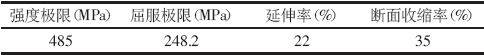 法蘭蝶閥閥體材質(zhì)WCB力學(xué)性能參數(shù)