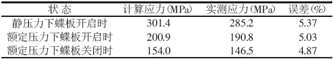 計算應(yīng)力與實測應(yīng)力對比