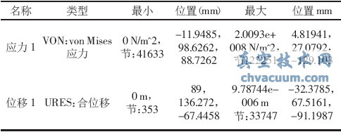 額定壓力下蝶板開啟時COSMOSWorks分析結(jié)果