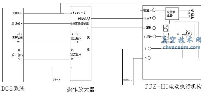 DDZ-Ⅲ型電動執(zhí)行機構(gòu)與DCS系統(tǒng)連接技改