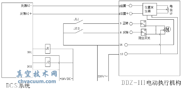 DDZ-Ⅲ型電動執(zhí)行機構(gòu)與DCS系統(tǒng)連接技改