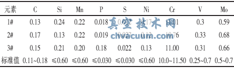 某電廠調(diào)節(jié)閥桿斷裂事故分析