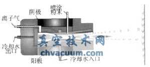 煤化工用調節閥耐磨涂層工藝技術研究