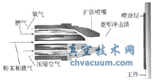 煤化工用調節閥耐磨涂層工藝技術研究