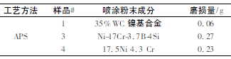 煤化工用調節閥耐磨涂層工藝技術研究