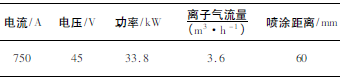 煤化工用調節閥耐磨涂層工藝技術研究