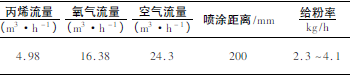 煤化工用調節閥耐磨涂層工藝技術研究