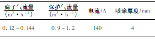 煤化工用調節閥耐磨涂層工藝技術研究