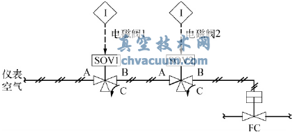 雙電磁閥串聯結構