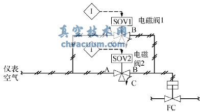 雙電磁閥并聯結構