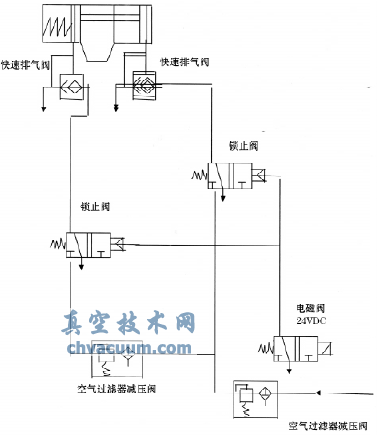 shell煤氣化裝置鎖灰閥的應用及氣缸改進