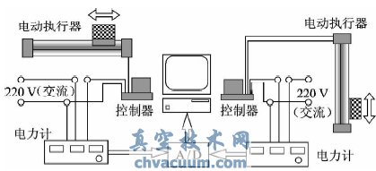 電動執(zhí)行器運(yùn)行能耗實驗系統(tǒng)