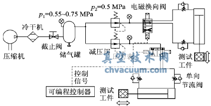 氣動執(zhí)行器運(yùn)行能耗實驗系統(tǒng)