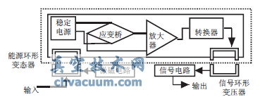 應變式模擬傳感器測量原理圖