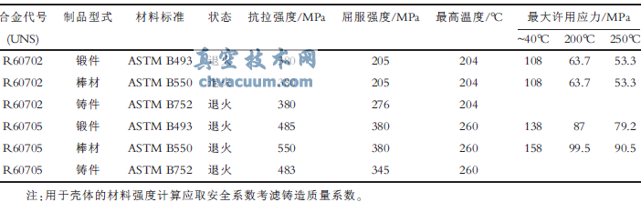 鋯材閥門設(shè)計制造的幾項基礎(chǔ)工作